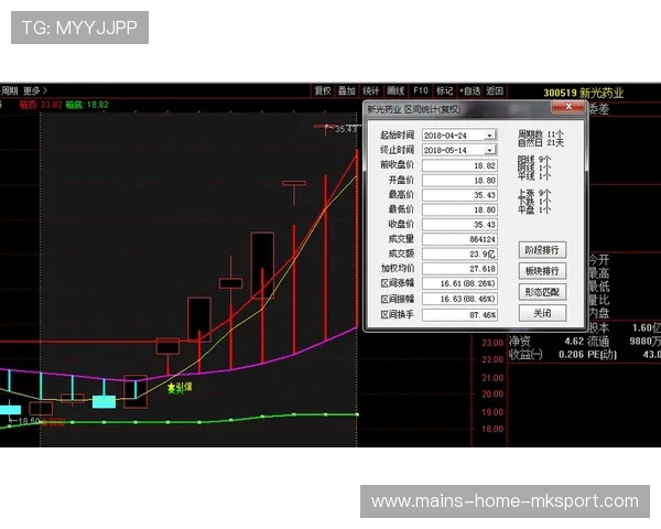 成都赛季复盘：补强及时调整是反弹关键
